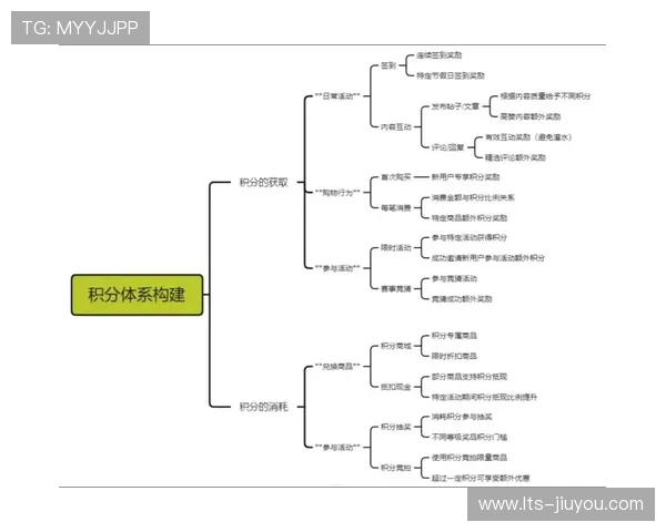 赛事平台推出会员积分体系,增加用户黏性 赛事平台推出会员积分体系,增加用户黏性